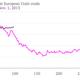 Image for article titled The four charts Vladimir Putin should consider as he plots his next move in Ukraine